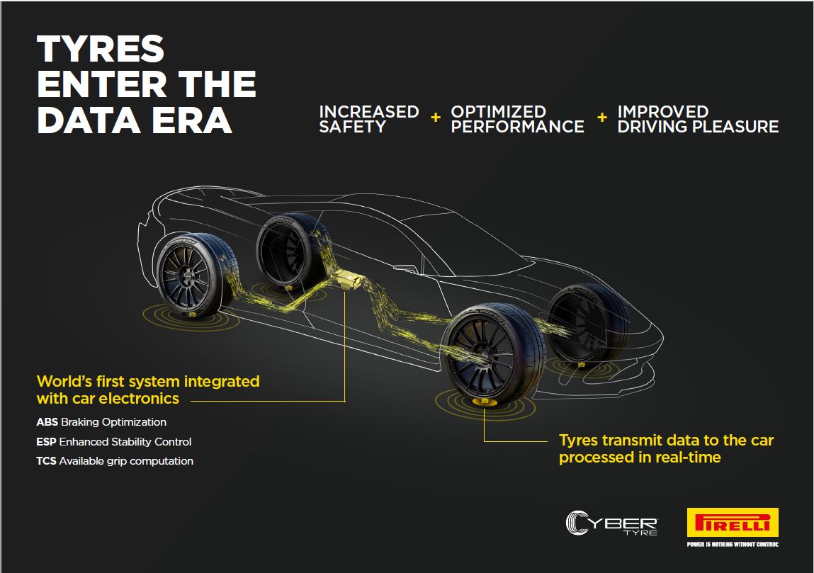 Aston Martin, Pirelli’nin Cyber™ Tyre teknolojisini entegre edecek